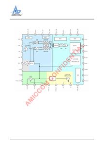 A7102C IC芯片全面解析 技術資料、供應商選擇與軟件開發(fā)指南