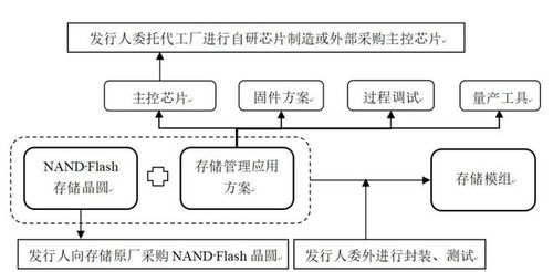 德明利開啟申購，引領集成電路設計與產(chǎn)業(yè)化應用新機遇