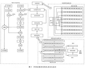基于ISO/IEC 14443-A協(xié)議的無(wú)源電子標(biāo)簽數(shù)字集成電路設(shè)計(jì)探析