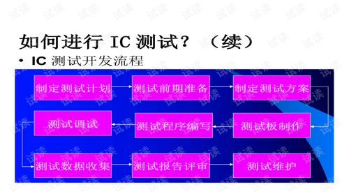超大規(guī)模集成電路設(shè)計(jì)的演進(jìn)、挑戰(zhàn)與未來(lái)