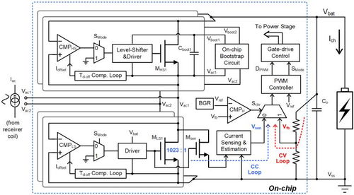 中國科大無線充電芯片設計研究取得重要突破，引領集成電路技術革新