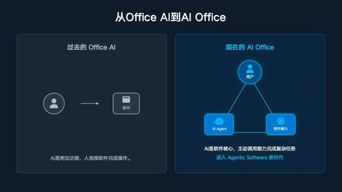 熱浪過境？解析“龍蝦熱”對集成電路設計行業的可持續性影響