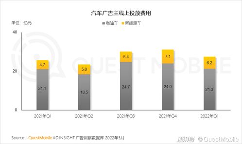 一季度移動(dòng)互聯(lián)網(wǎng)增長(zhǎng)迎來(lái)小高峰，用戶時(shí)長(zhǎng)增速重回兩位數(shù)軌道